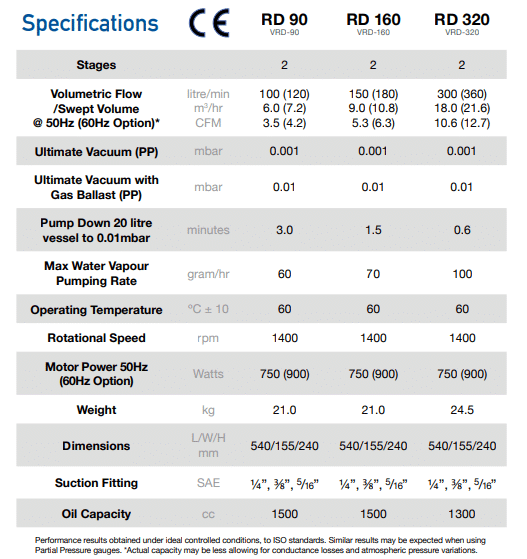 Vector Specifications
